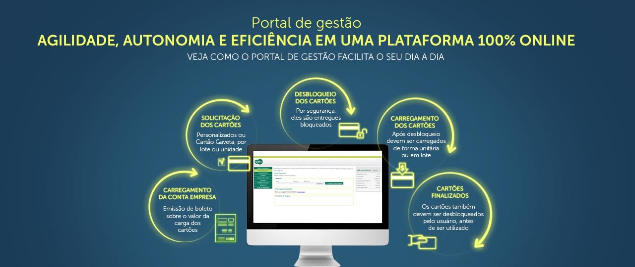 Portal de Gestão