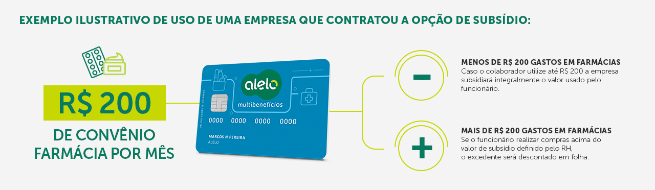 Alelo Multibenefícios - Convêncio Farmácia