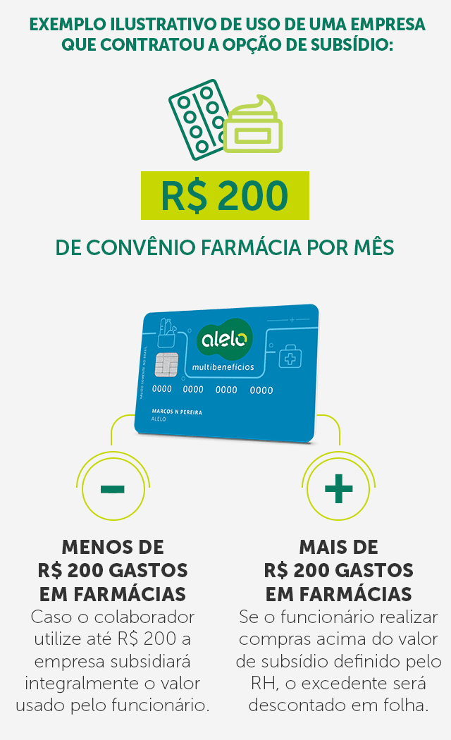 Alelo Multibenefícios - Convêncio Farmácia