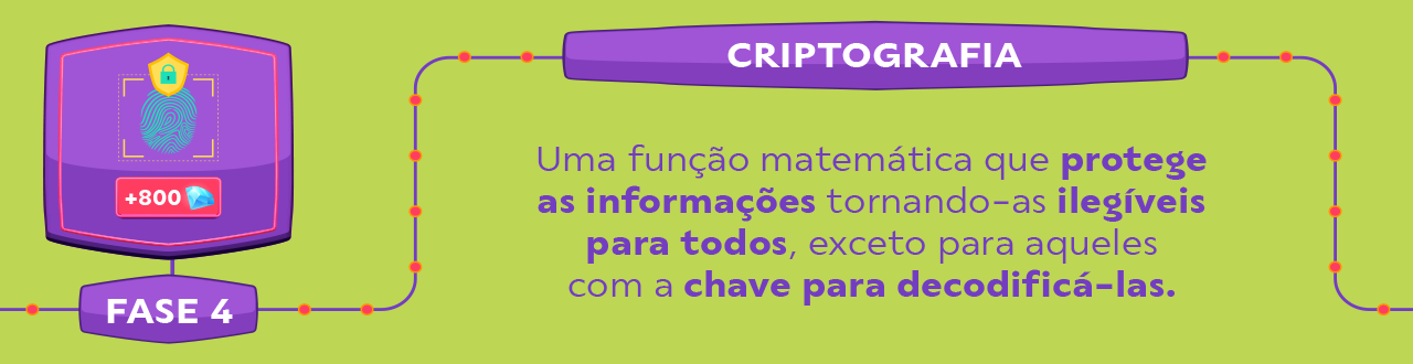 Criptografia