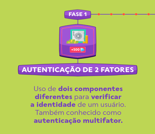 Autenticação de 2 fatores