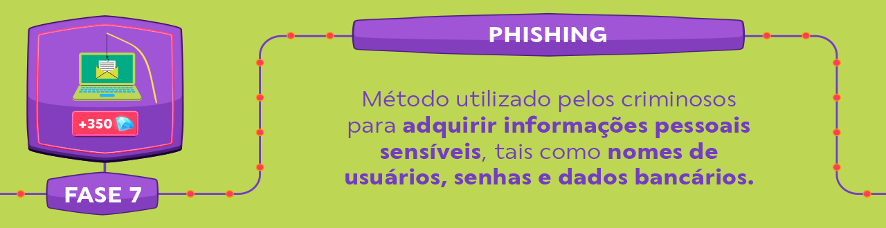 Phishing