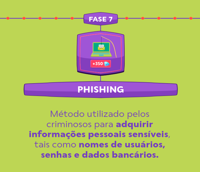 Phishing