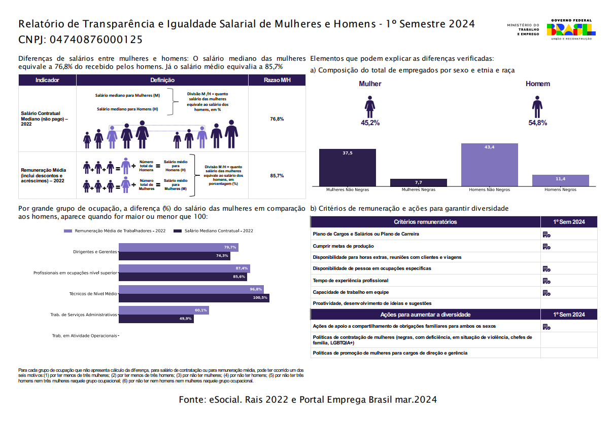 Relatório de Igualdade Salarial