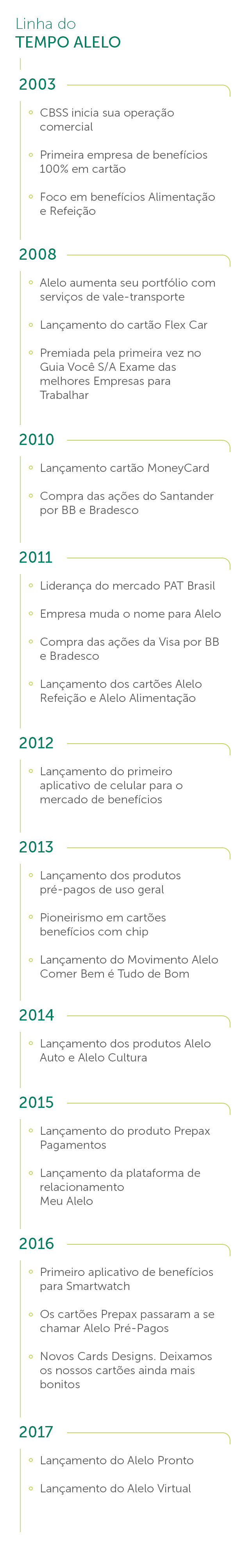 Linha do Tempo - Alelo