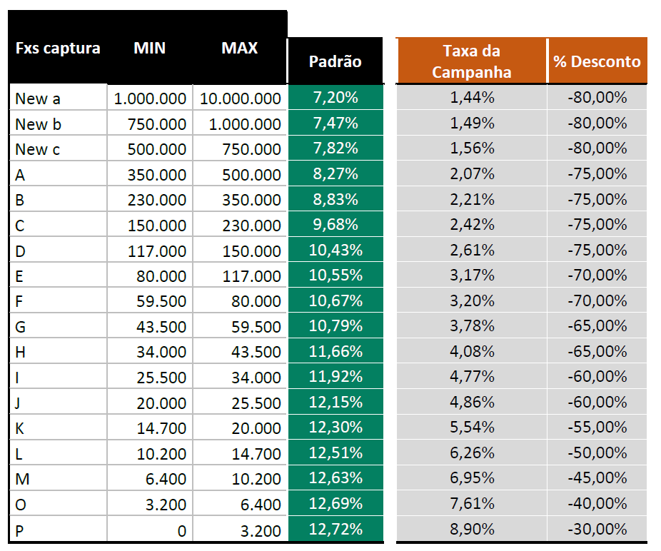 Taxas ARV