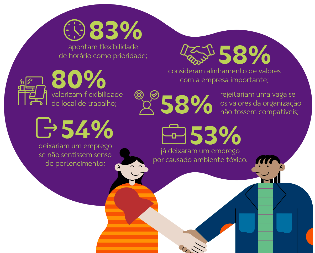 Prioridades dos trabalhadores brasileiros, segundo o estudo Workmonitor 2025, da Randstad.