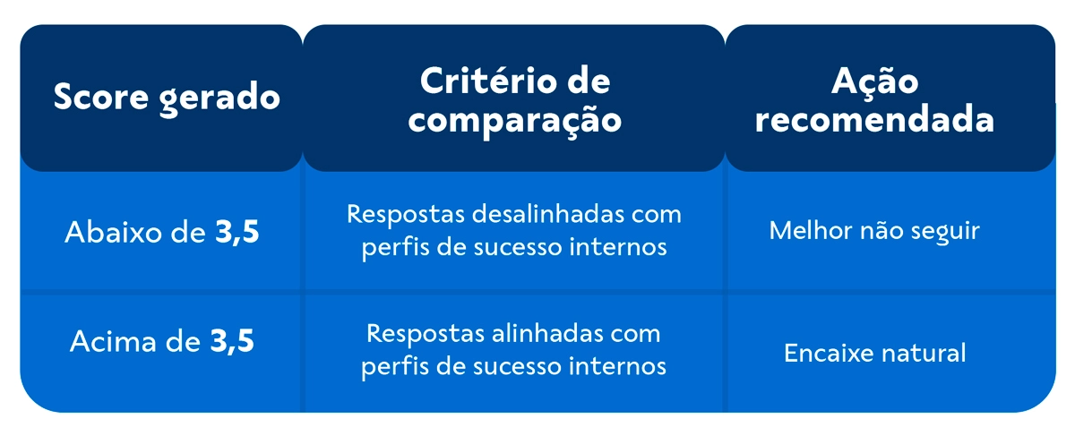 tabela_03