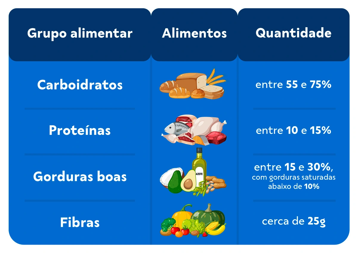 Tabela nutricional