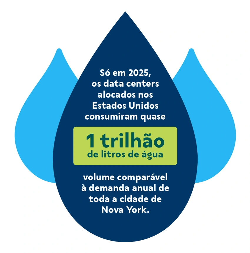 IA - consumo de agua