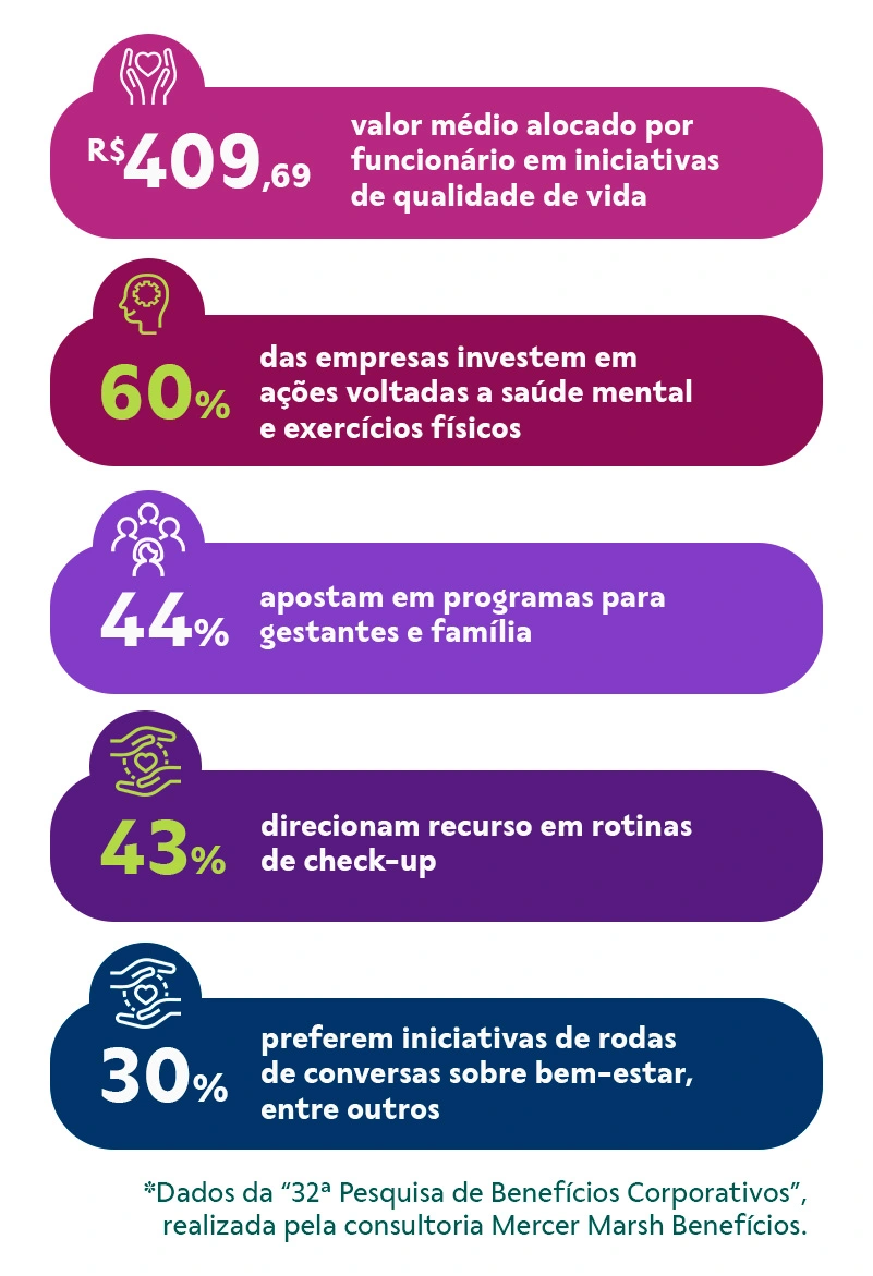 32ª Pesquisa de Benefícios Corporativos