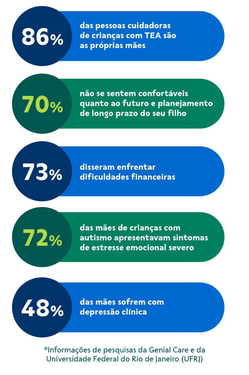 infográfico - parentalidade atípica