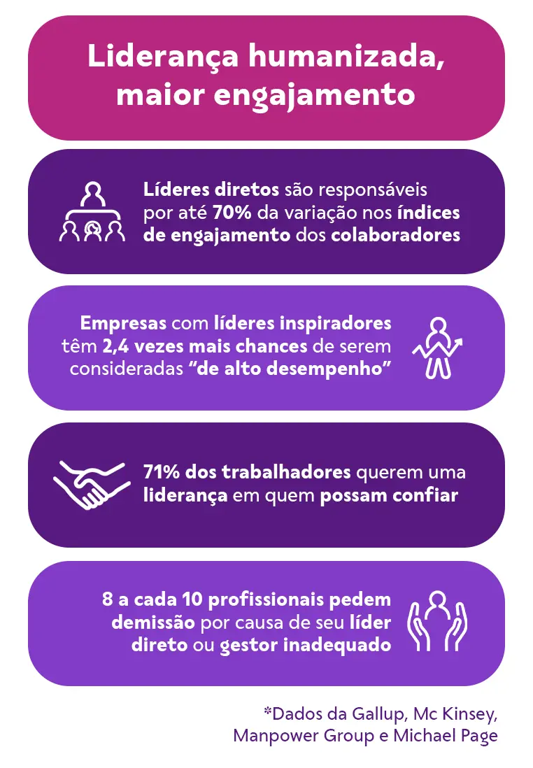 Liderança humanizada, maior engajamento
