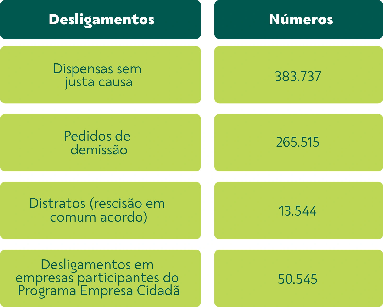 Demissões após a licença-maternidade