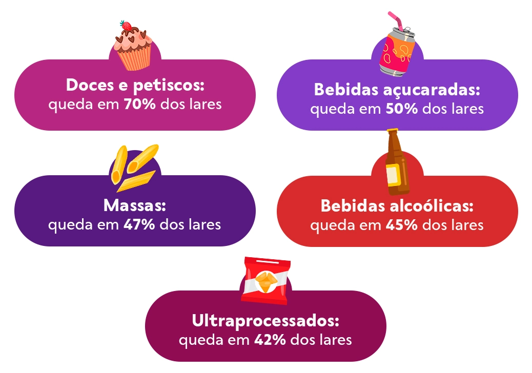 Categorias que mais sentiram o corte