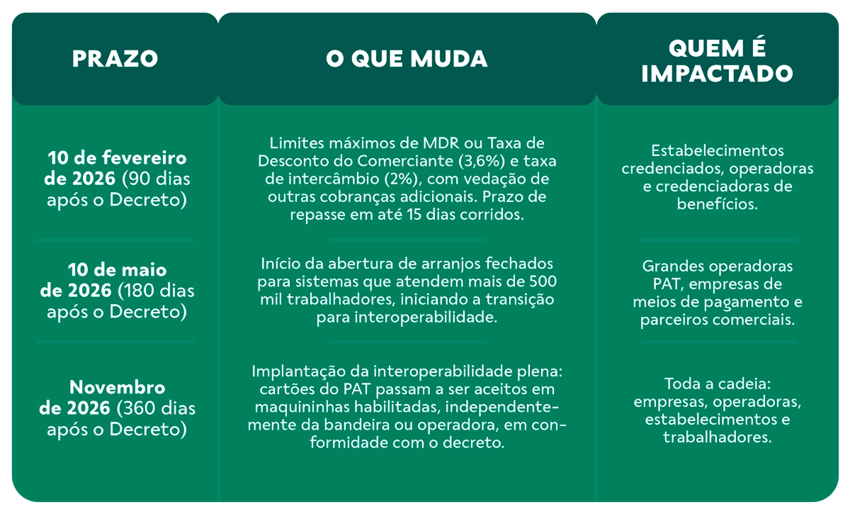 O que é interoperabilidade no PAT