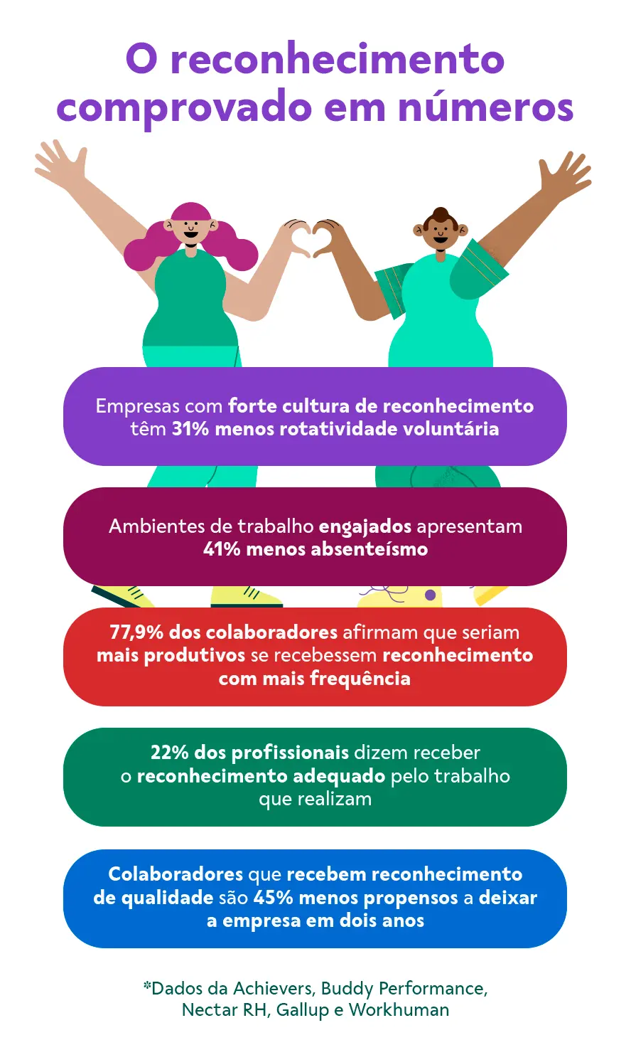 Tabela - O reconhecimento comprovado em números