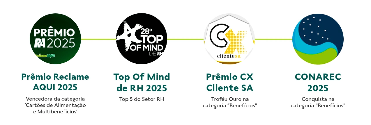 Prêmios recebidos pela Alelo