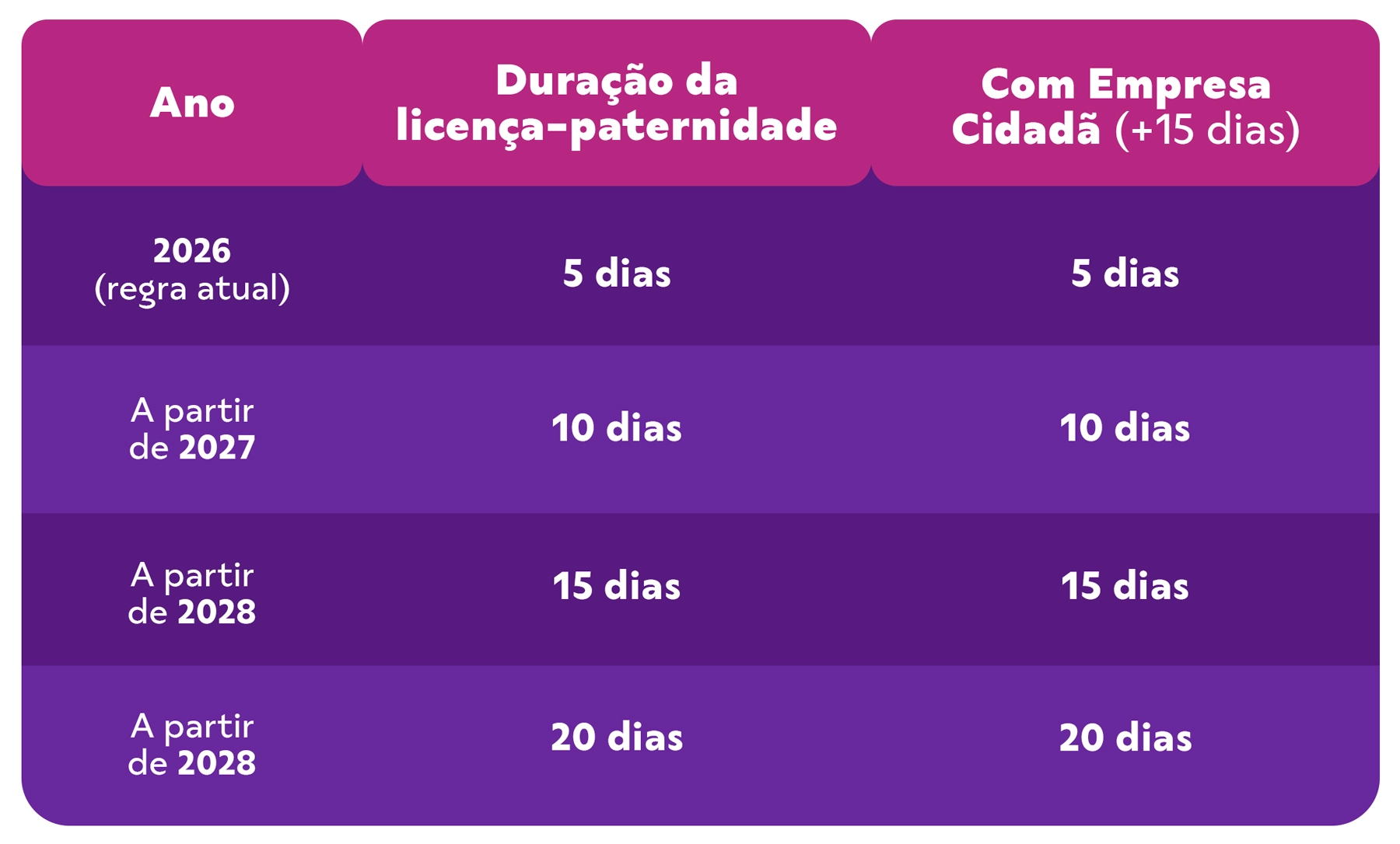 Tabela - Licença Paternidade