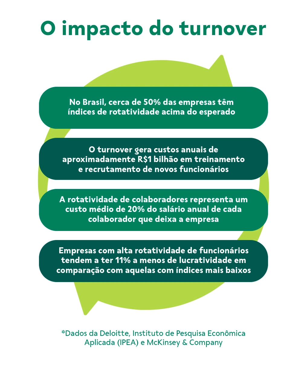 O impacto do turnover