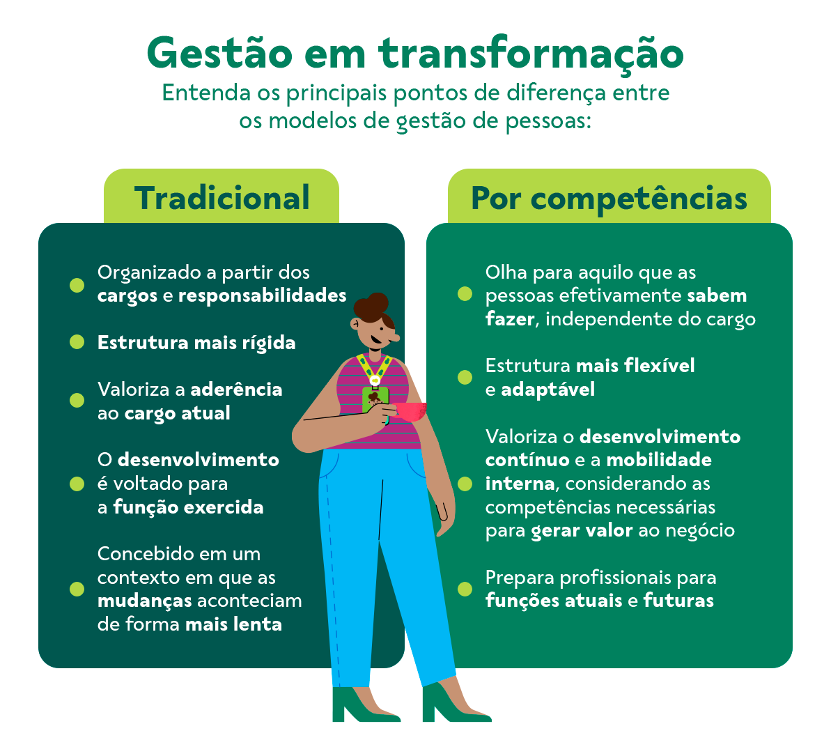 Gestão em transformação